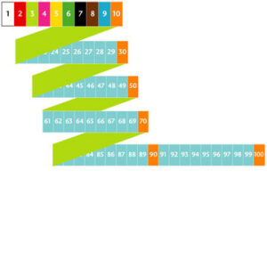 Multiplikasjonsbånd